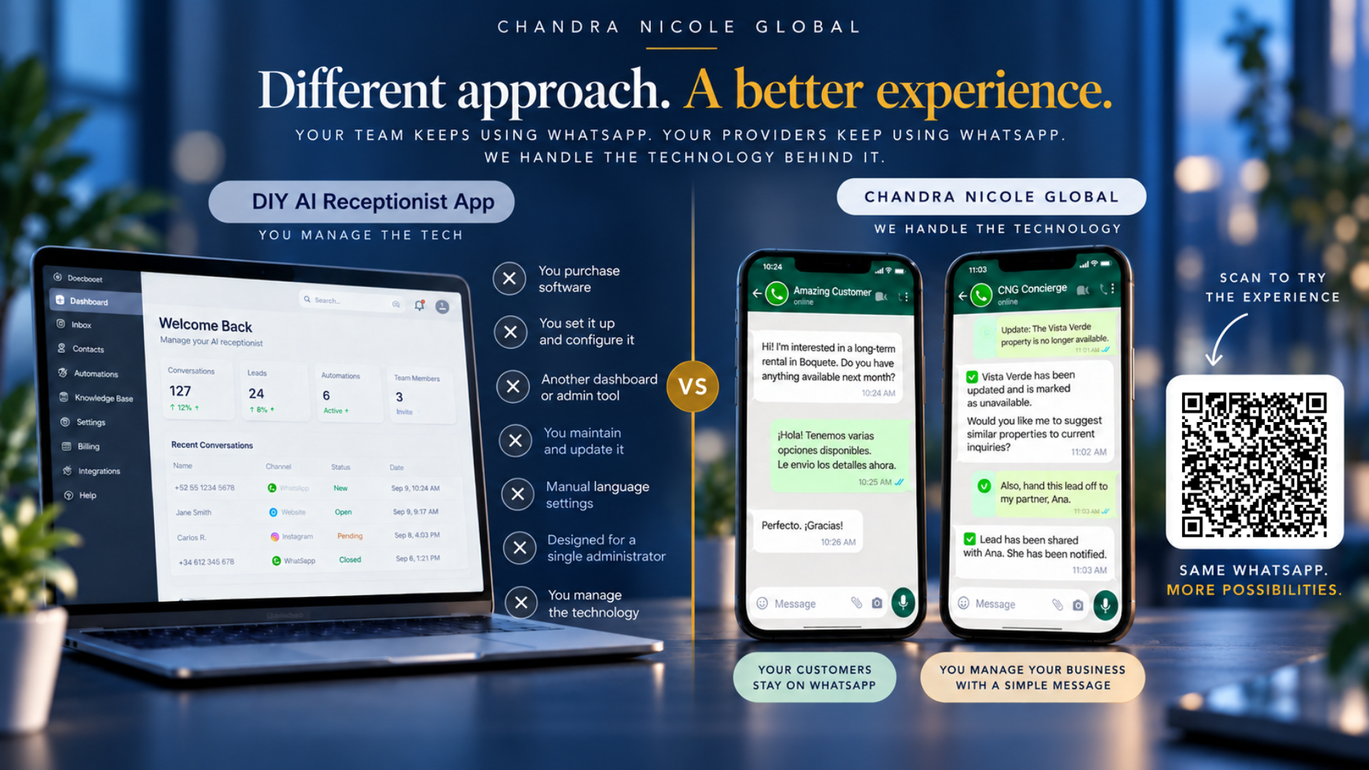 Comparison: a DIY AI receptionist app where you purchase, configure, maintain and manage the software, versus Chandra Nicole Global where your customers stay on WhatsApp and CNG handles the technology.